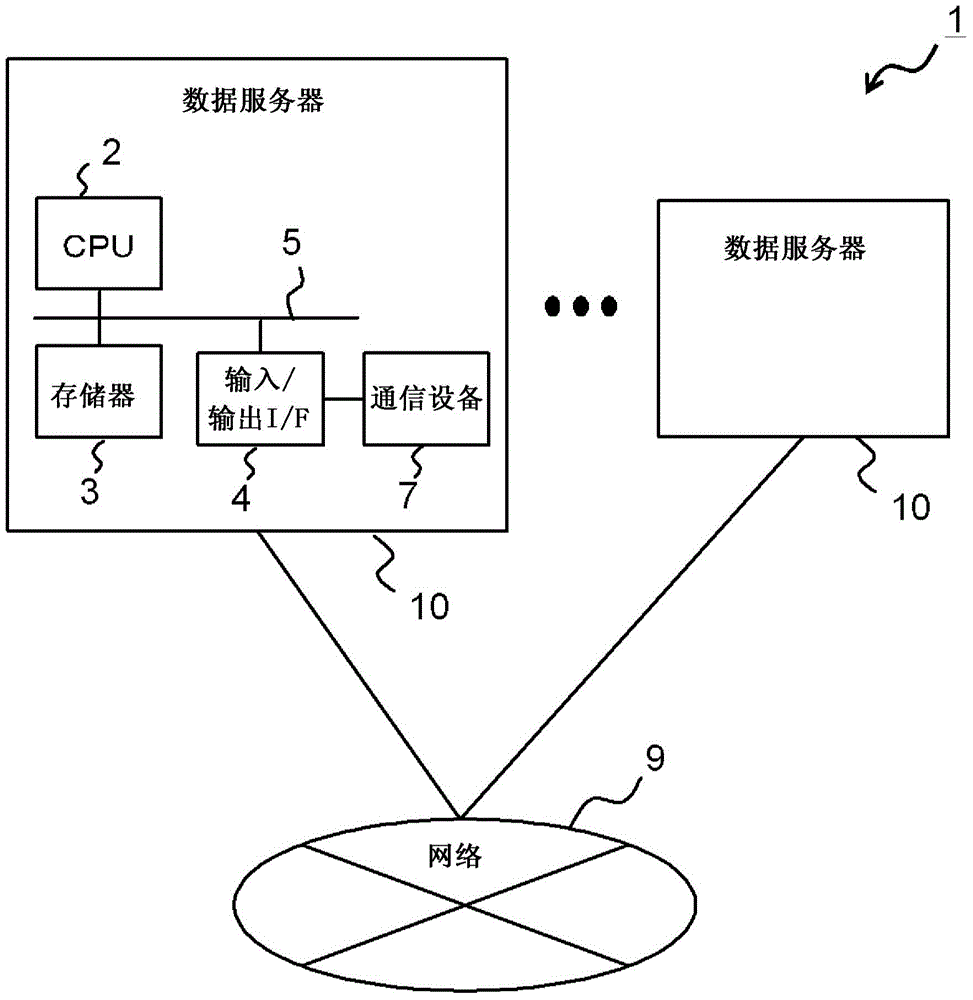 Distributed data management device and distributed data operation device