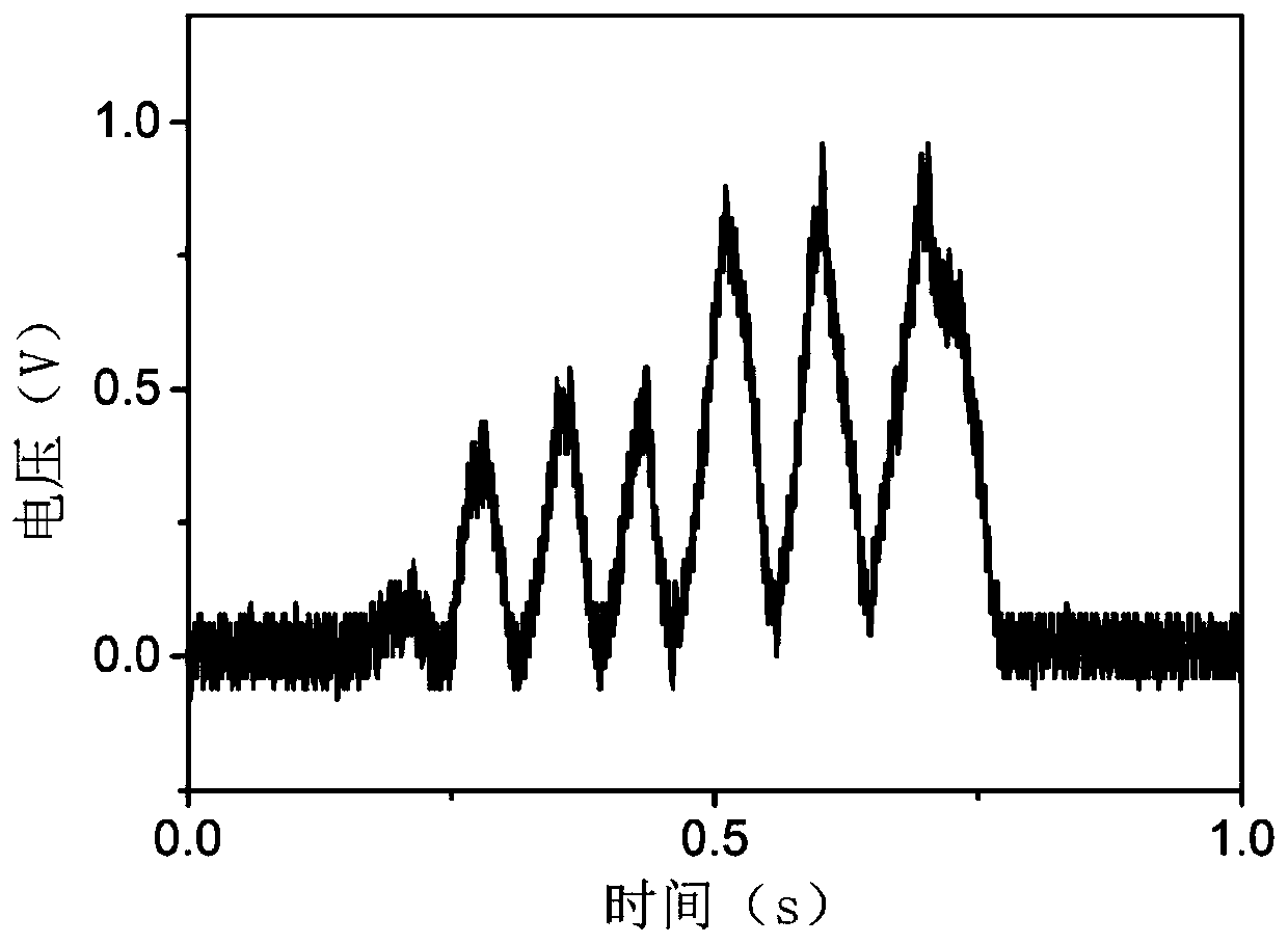 A waterproof invisible barcode and detection method based on electrical detection method