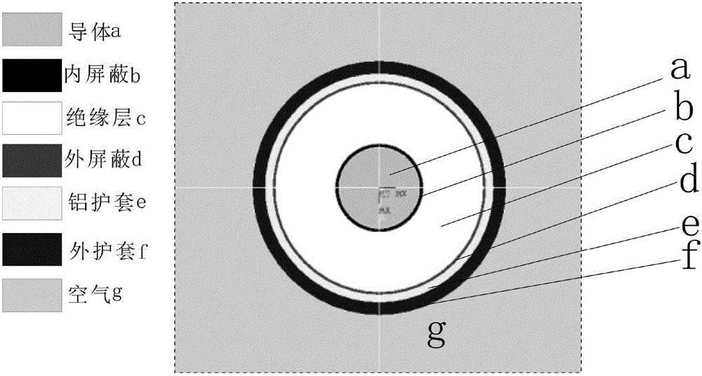 Cable conductor temperature indirect measurement method