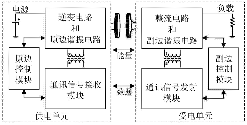 System for achieving high-speed communication and wireless energy transmission on basis of public inductive coupling