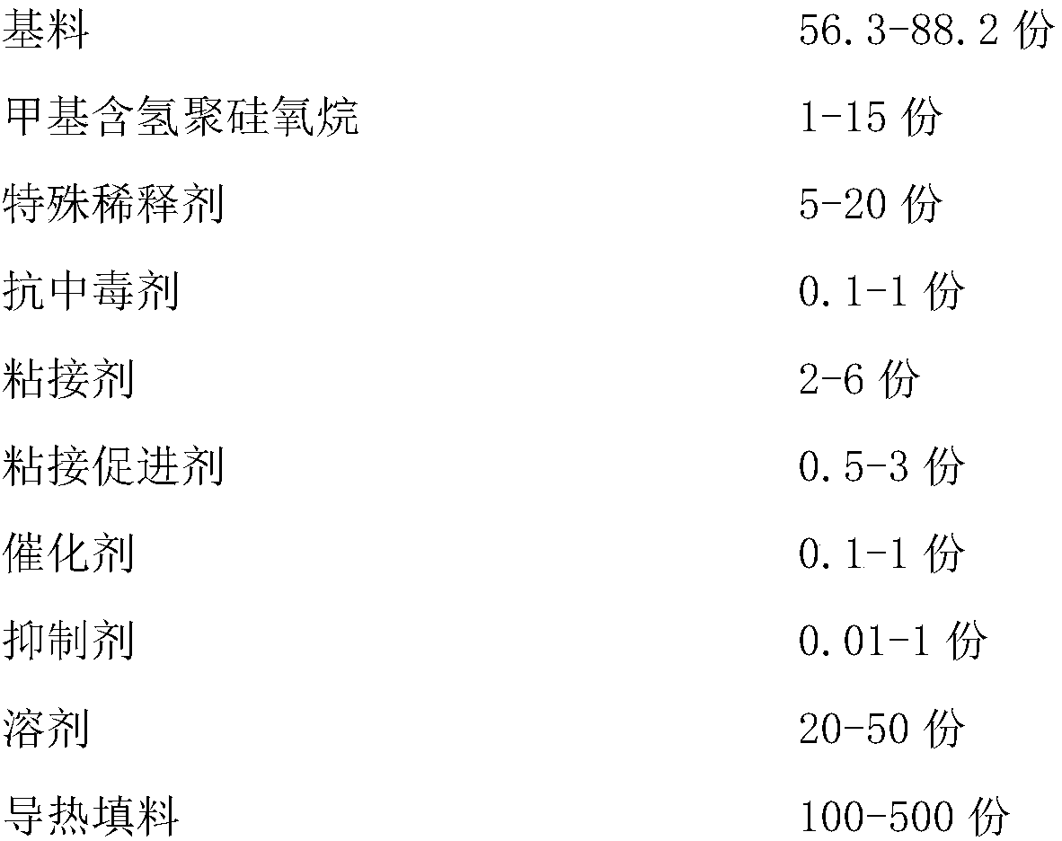 Anti-poisoning high-adhesion organic silicon heat-conductive sealant and preparation method thereof