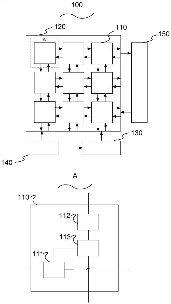 A matrix processing device, method and processing equipment