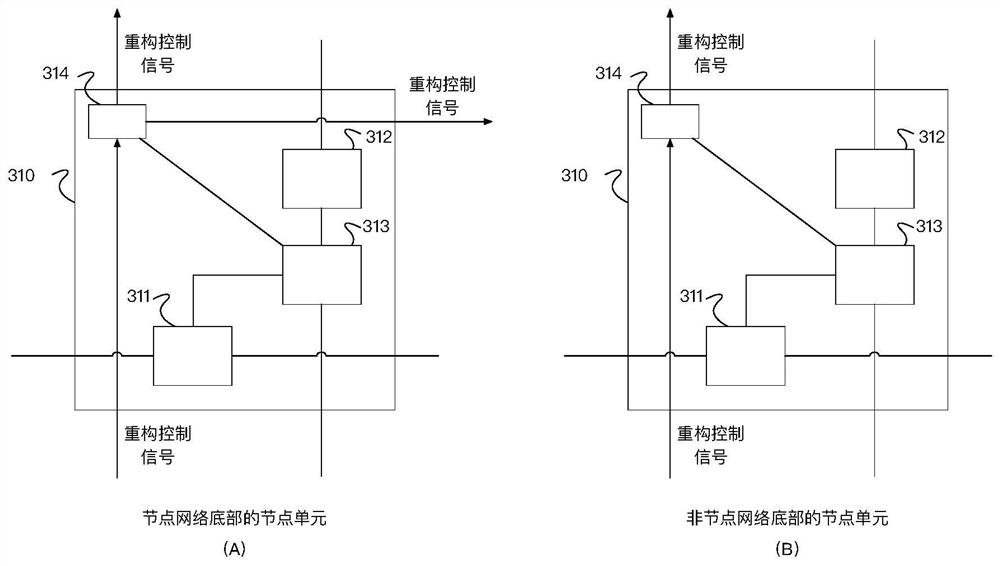 A matrix processing device, method and processing equipment