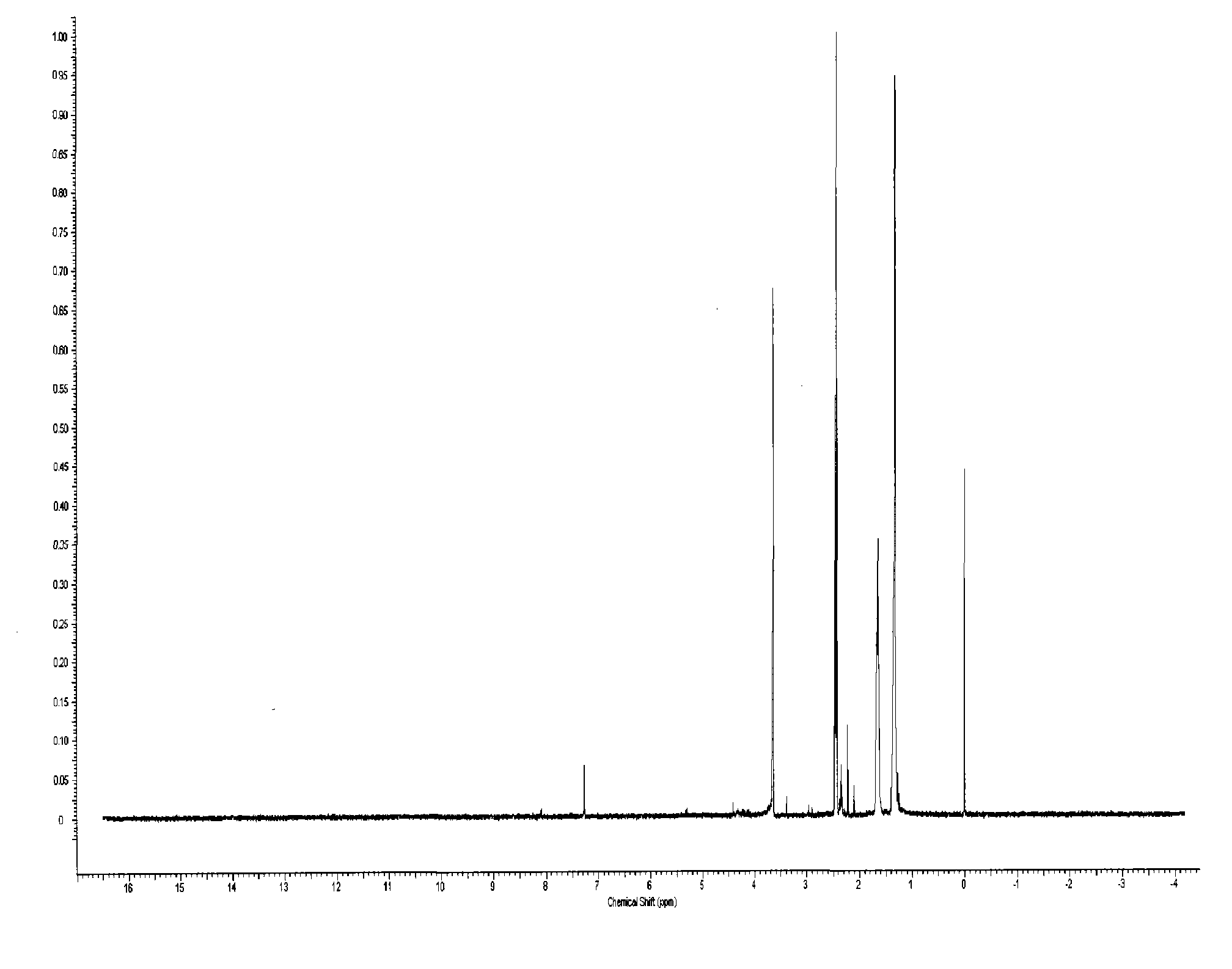 Novel chemical compound with anthracene ring antibiotic structure and preparation method and application thereof