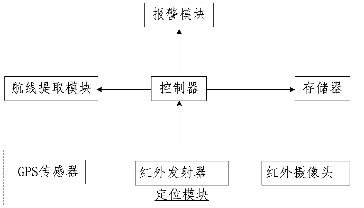 A self-learning waypoint trajectory flight method and system for unmanned aerial vehicles