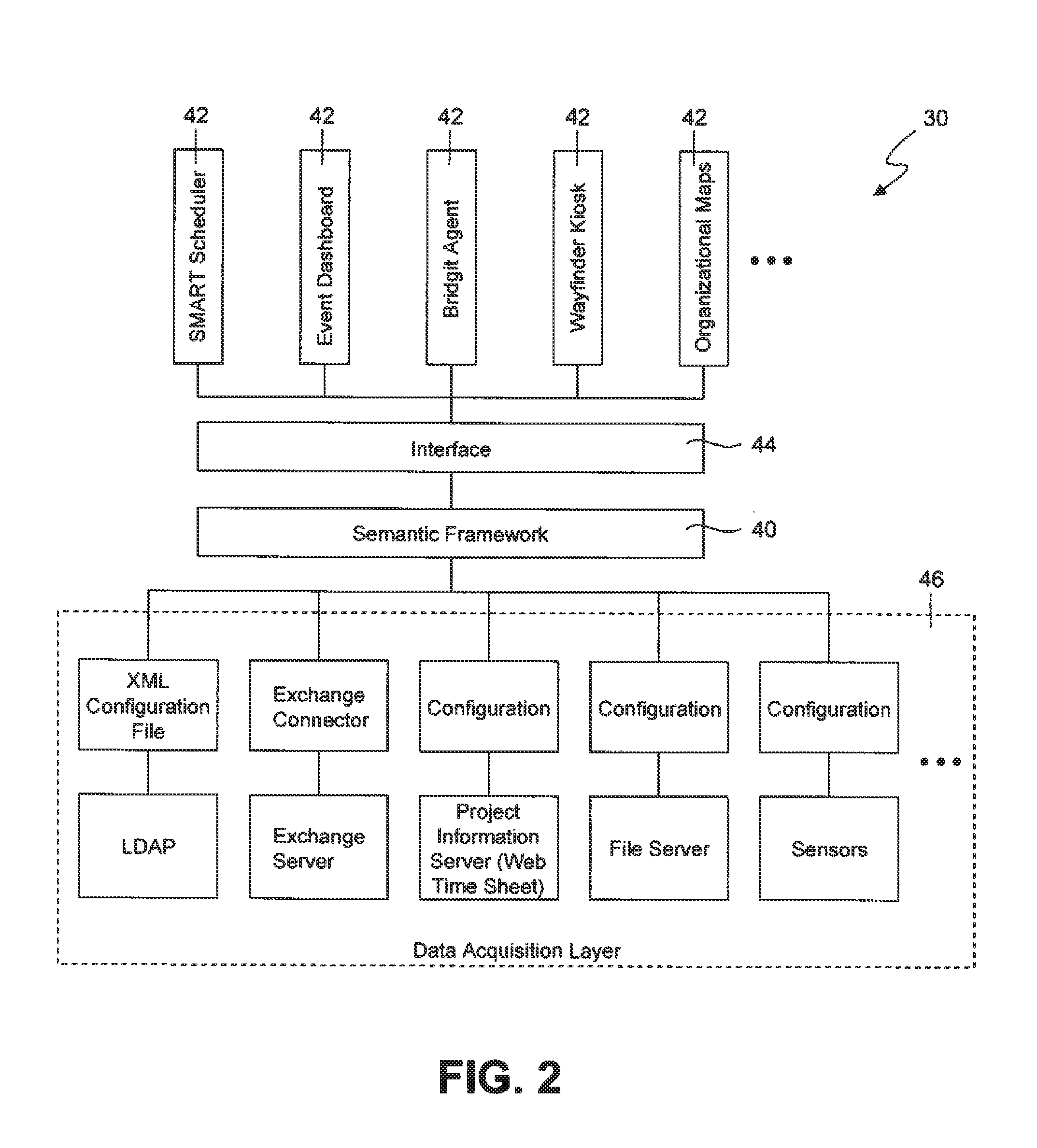 Method for coordinating resources for events and system employing same