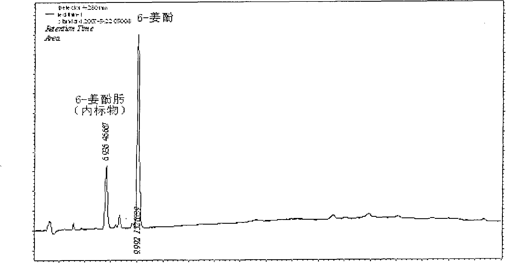 Molecular engram polymer for purifying 6-gingerol as well as preparation and uses thereof