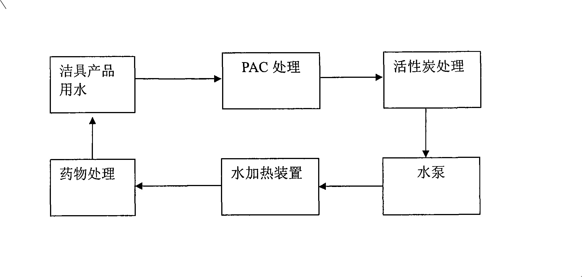 Circulation water use method and apparatus for sanitary equipment