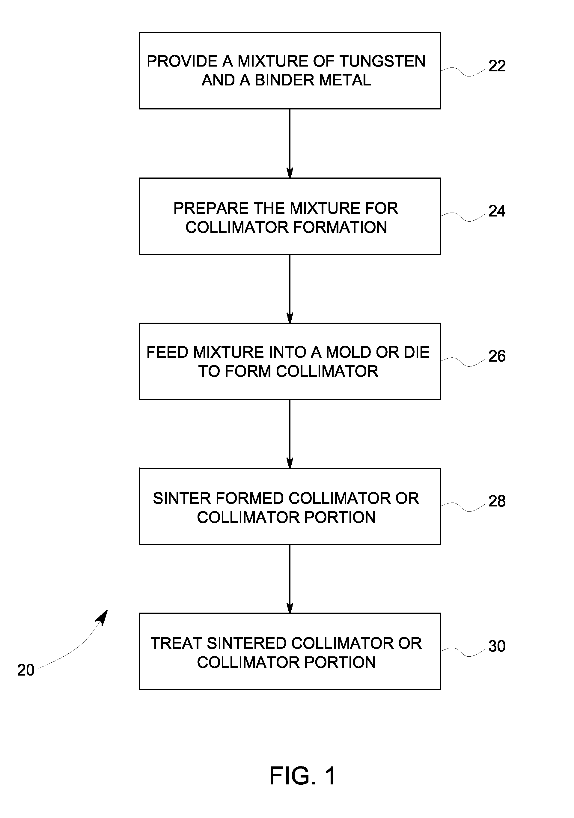 Collimators and methods for manufacturing collimators for nuclear medicine imaging systems