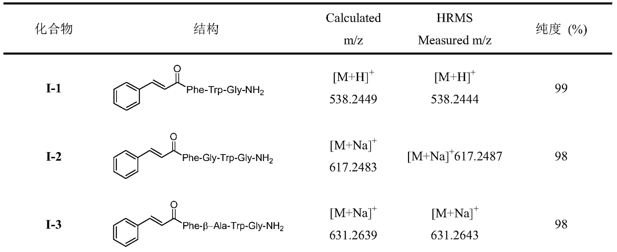 A class of insect kinin analogues and their applications