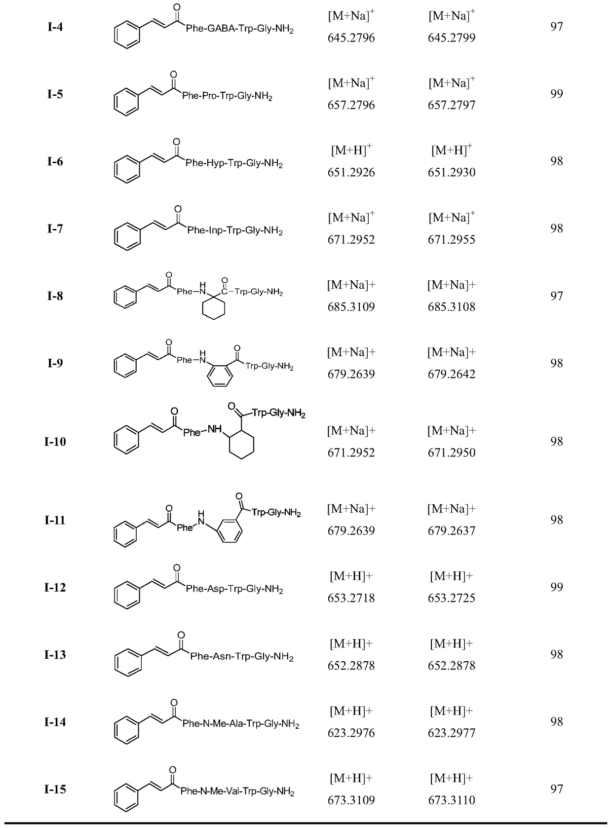 A class of insect kinin analogues and their applications