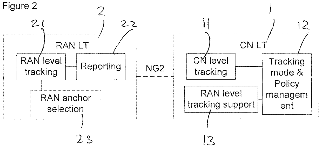 Location tracking