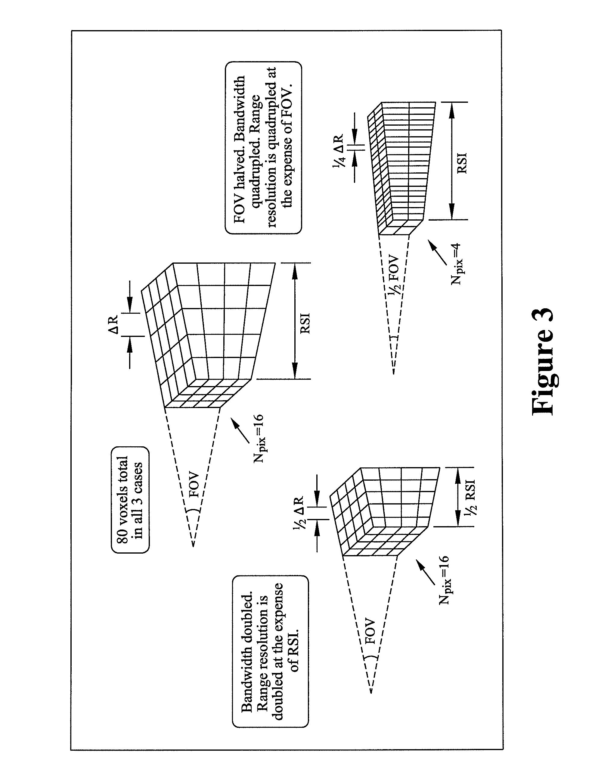 FMCW 3-D LADAR imaging systems and methods with reduced Doppler sensitivity