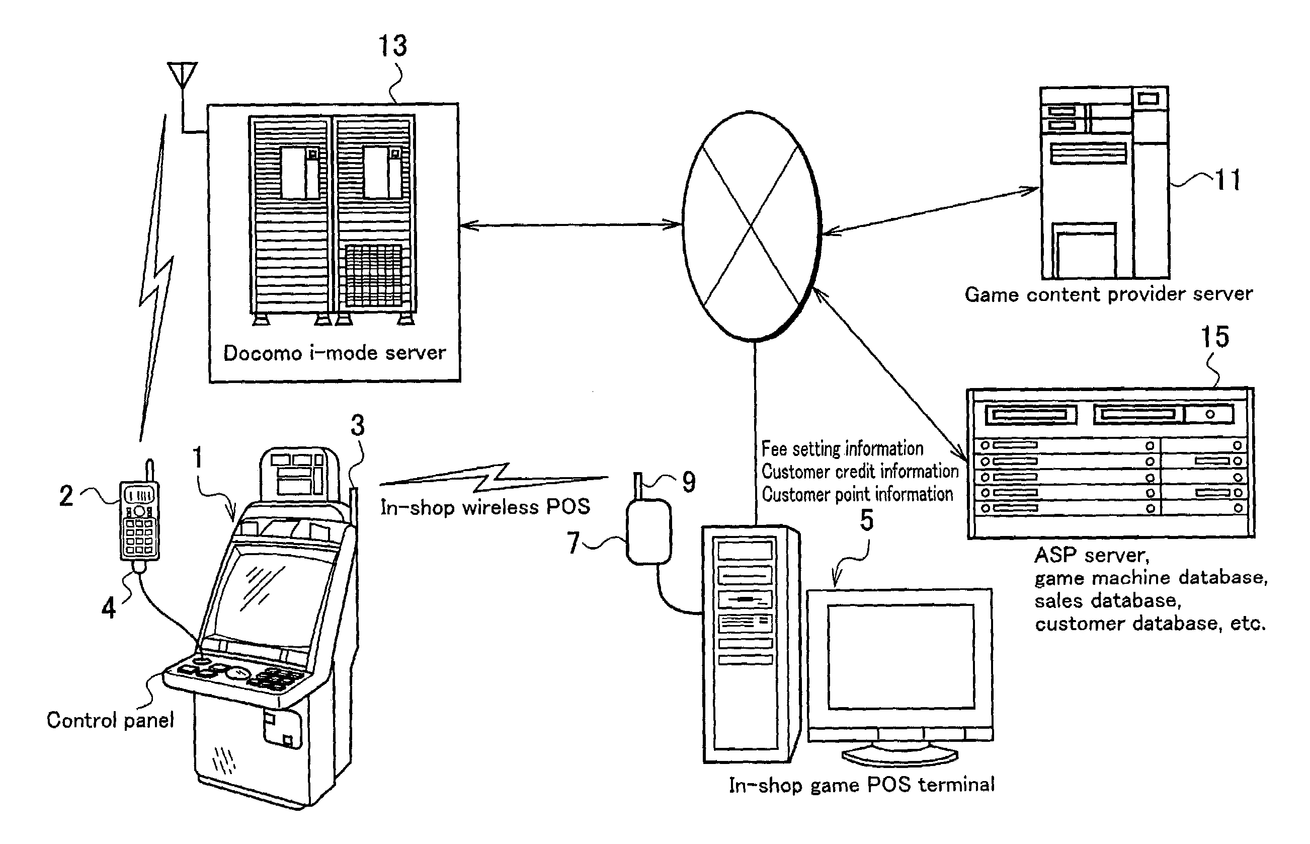Game system with gaming machine interconnected to a cellular phone