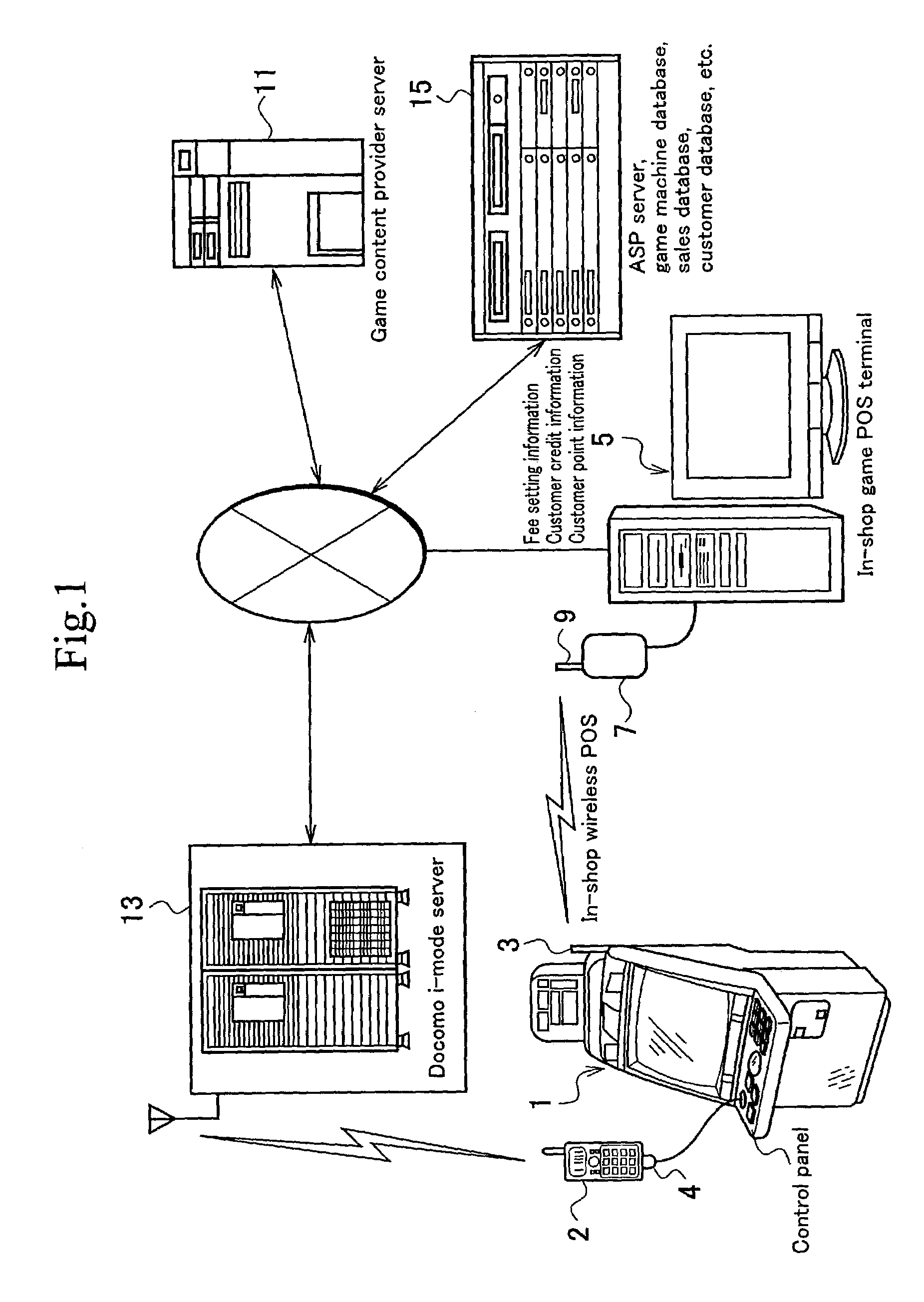 Game system with gaming machine interconnected to a cellular phone