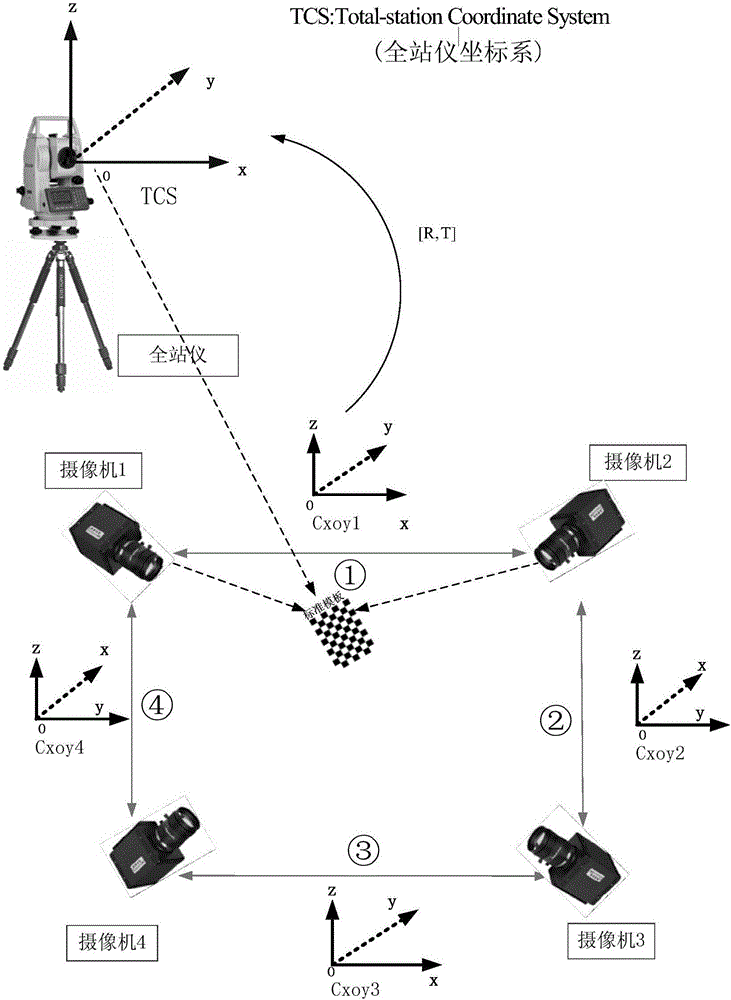 Helicopter rotor blade dynamic trajectory measuring method based on four-nocular stereo vision