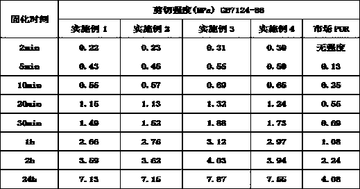 High initial strength reaction type polyurethane hot melt adhesive and preparation method thereof