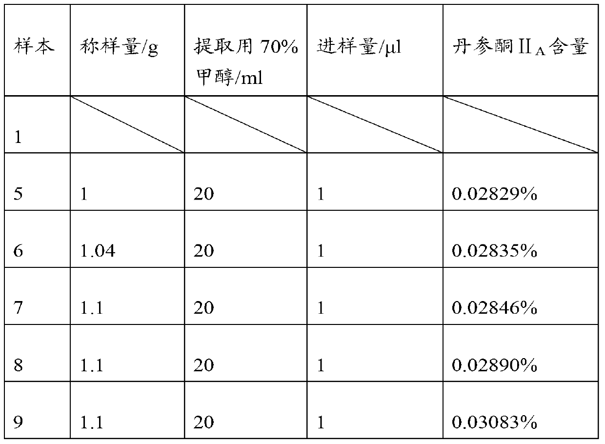 Compound tea and preparation method thereof