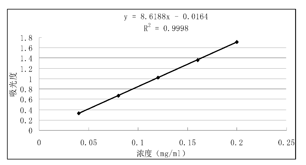 Compound tea and preparation method thereof