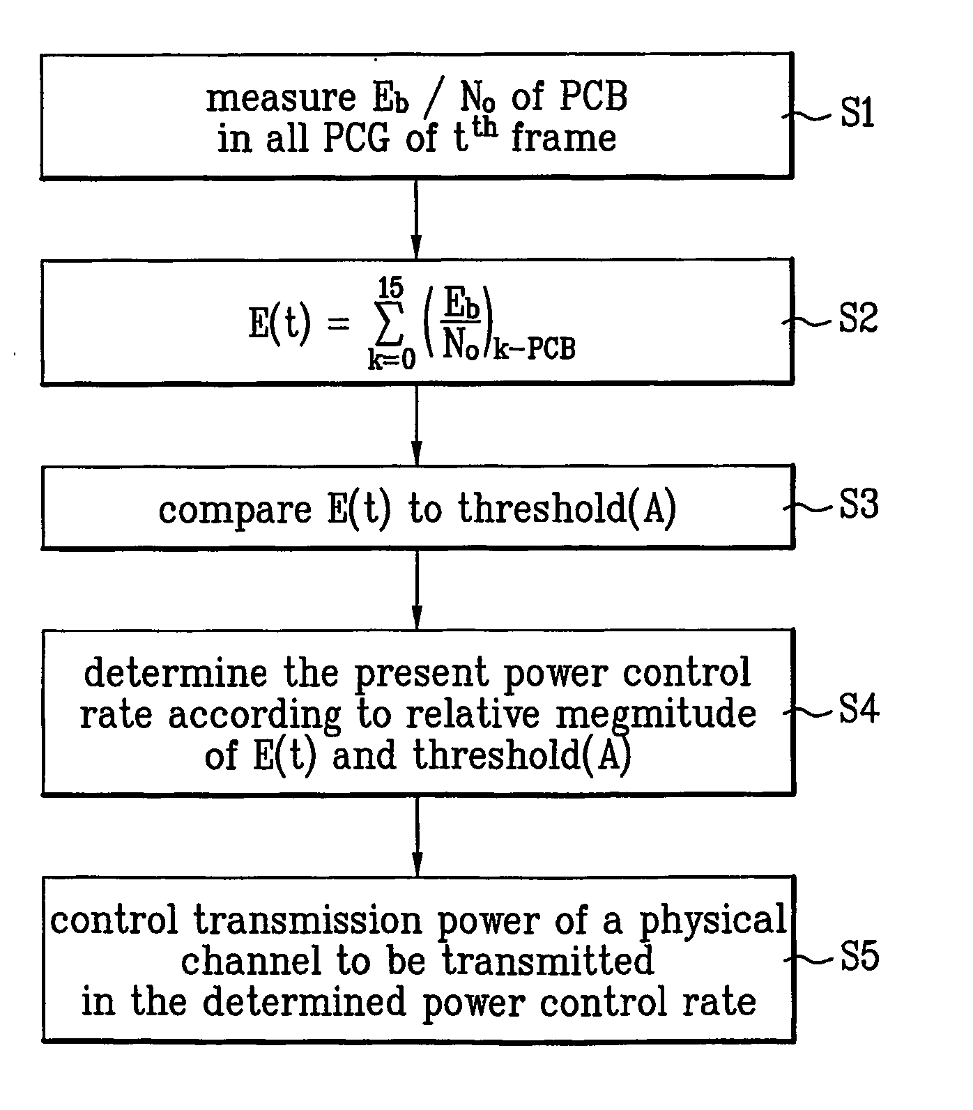 Method for transmitting power control bits and detecting power control rate