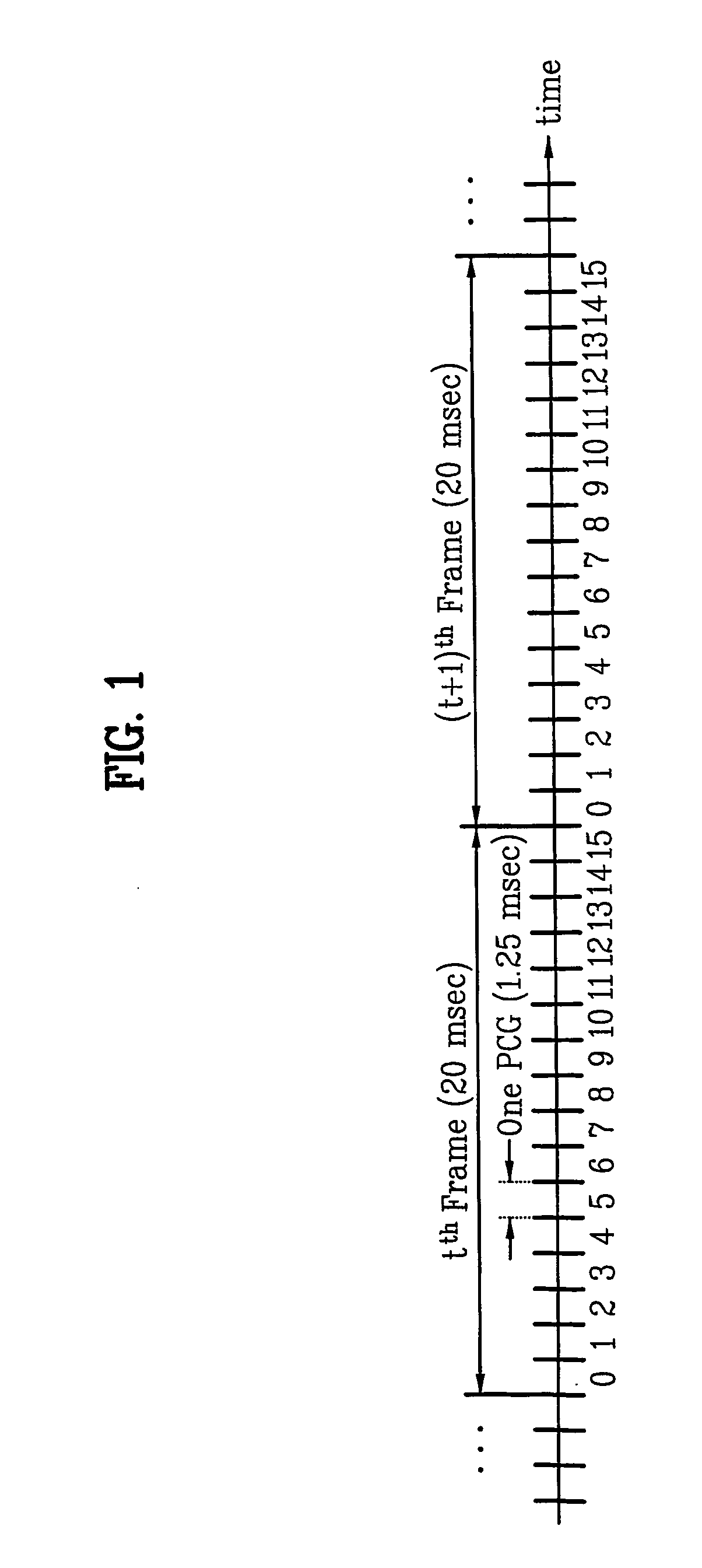 Method for transmitting power control bits and detecting power control rate