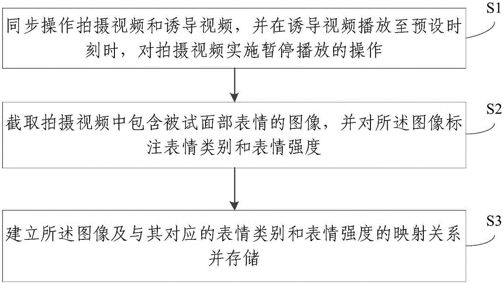 Expression image marking method and system