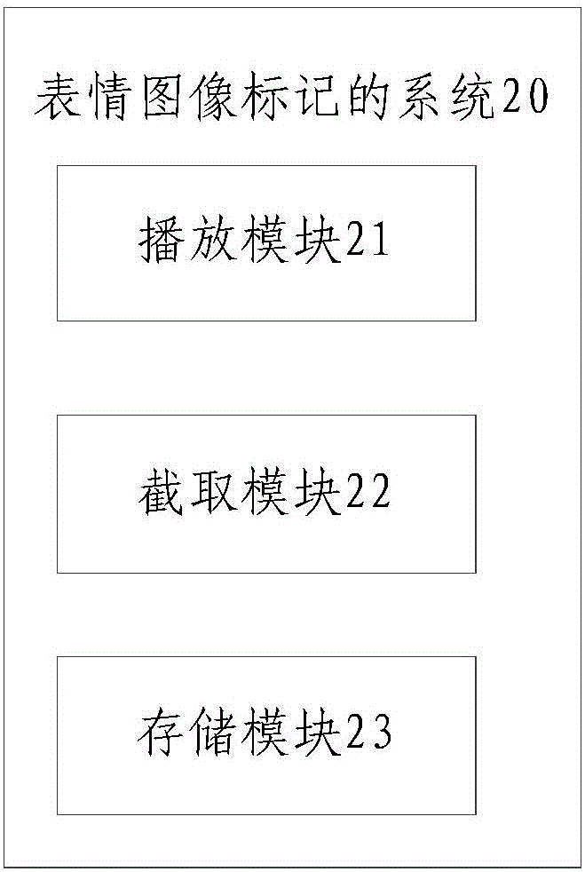 Expression image marking method and system