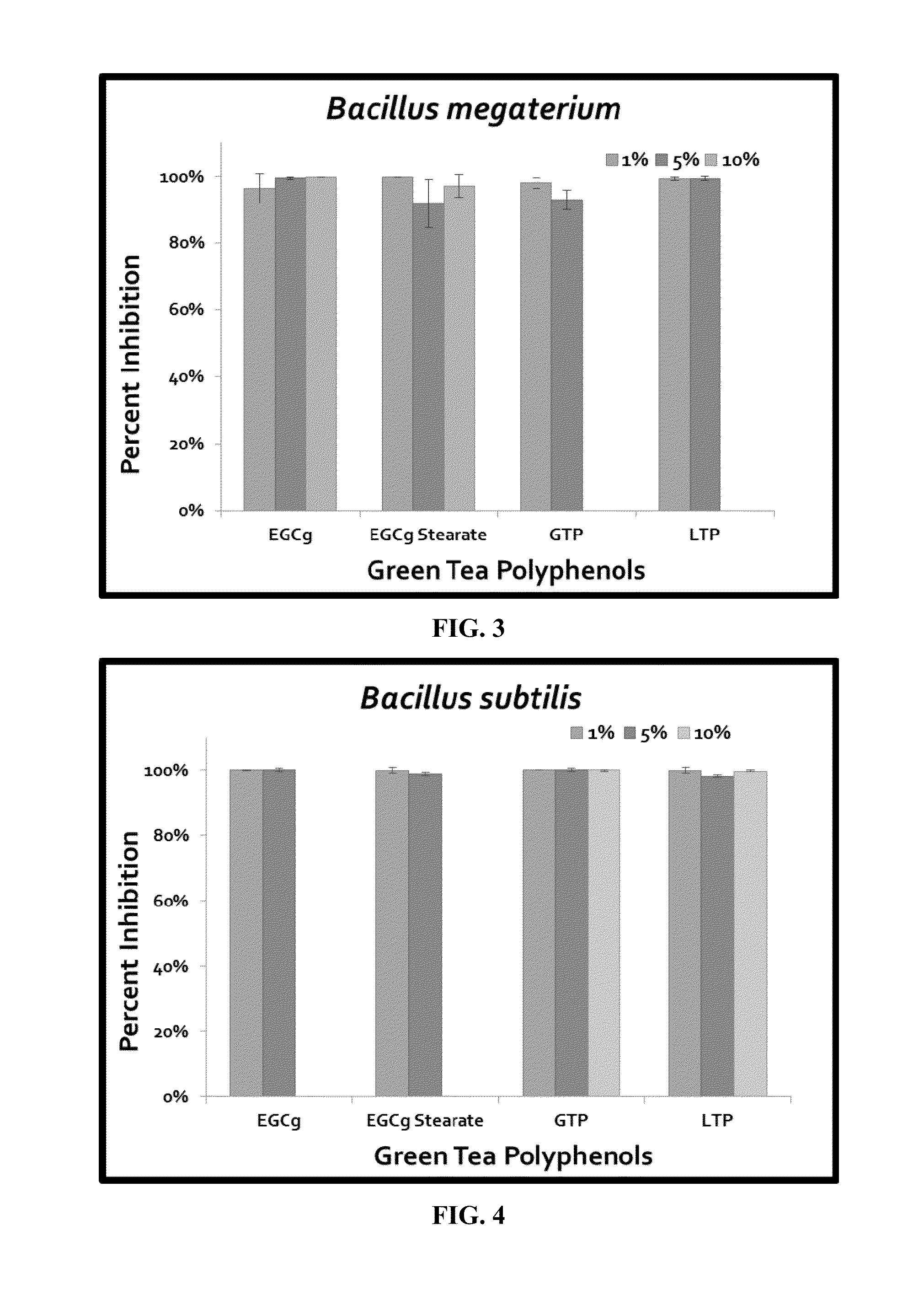 Compositions and methods for inhibiting endospores using green tea polyphenols