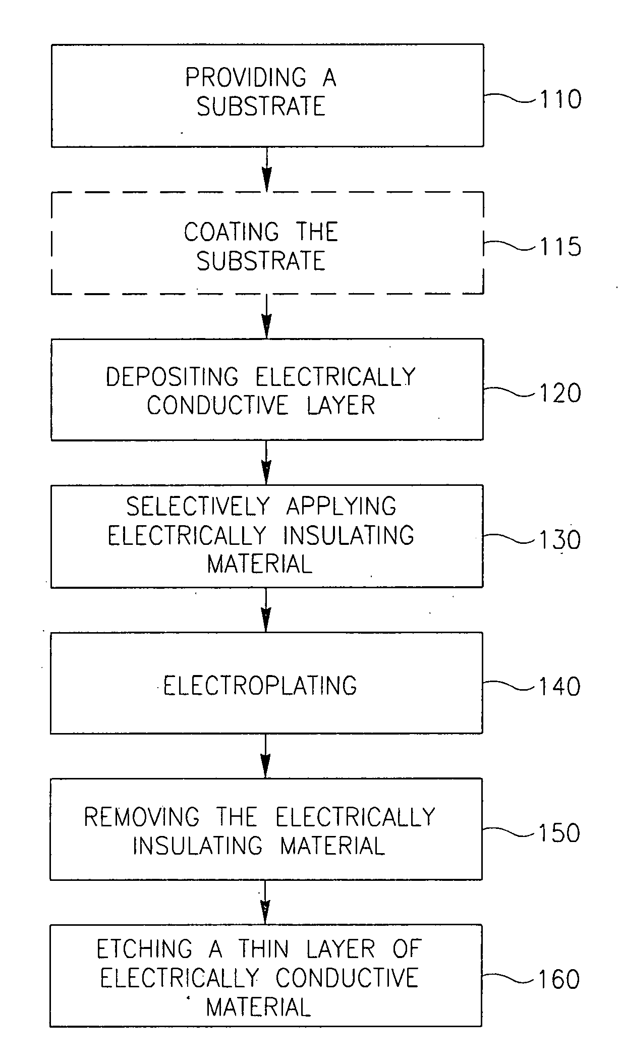 Patterns of conductive objects on a substrate and method of producing thereof