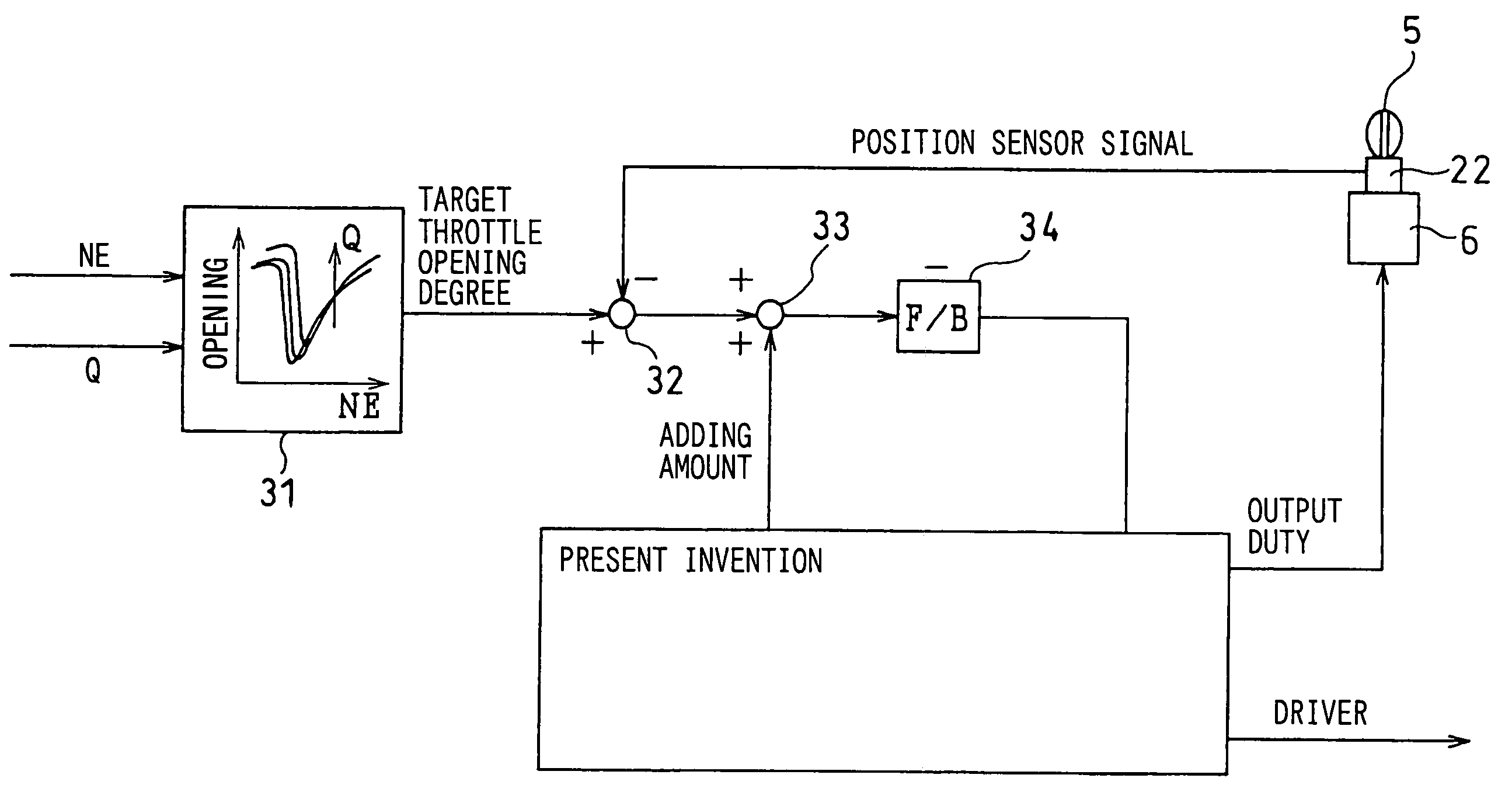 Electronic throttle controller