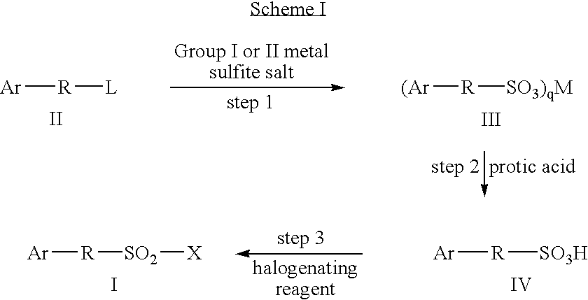 Processes for the preparation of aryl-and heteroaryl-alkylsulfonyl halides