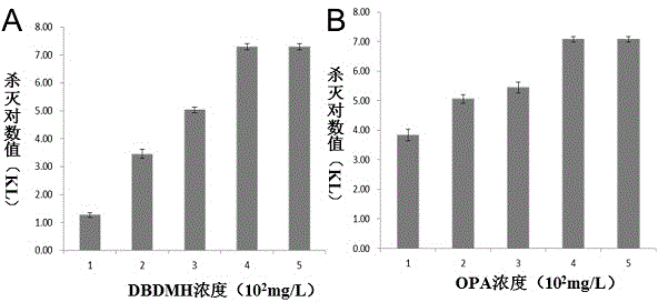 Novel dibromohydantoin compound disinfectant and application thereof
