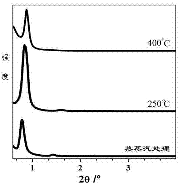 Method for preparing Sb2S3-base organic and inorganic composite solar cell