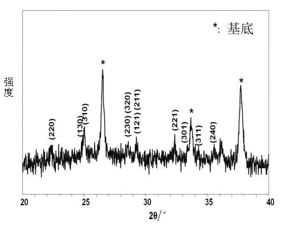 Method for preparing Sb2S3-base organic and inorganic composite solar cell