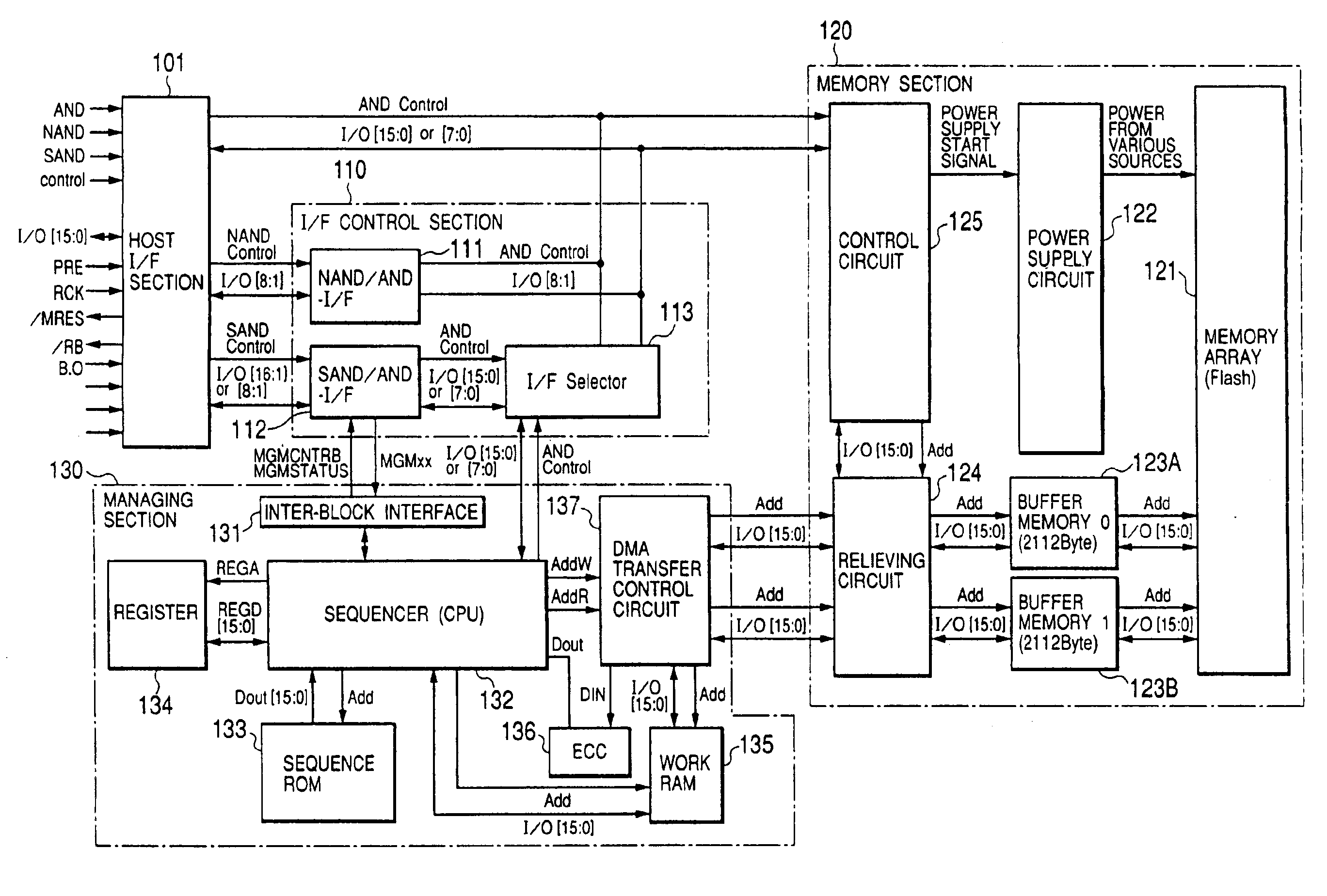 Nonvolatile memory