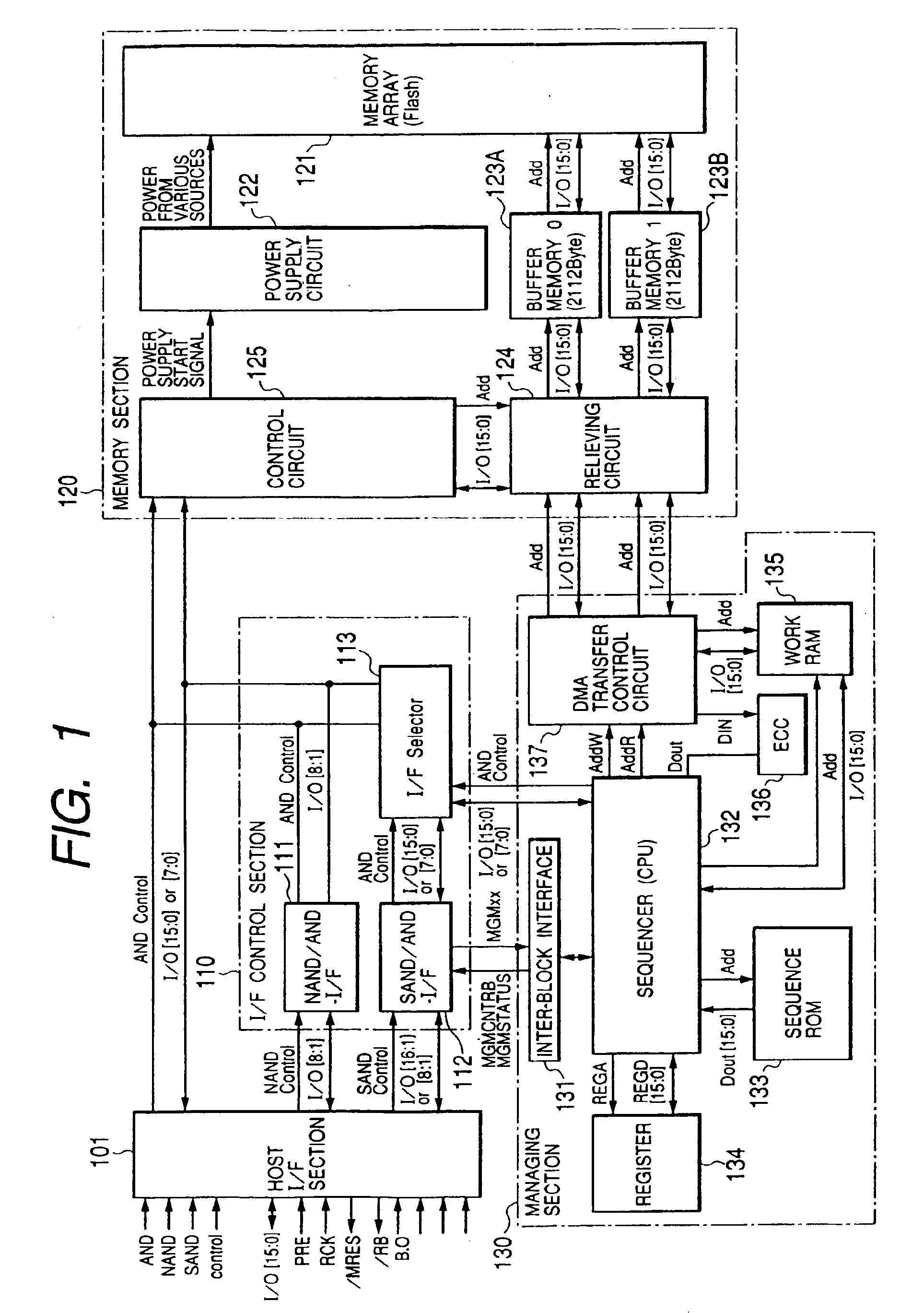 Nonvolatile memory