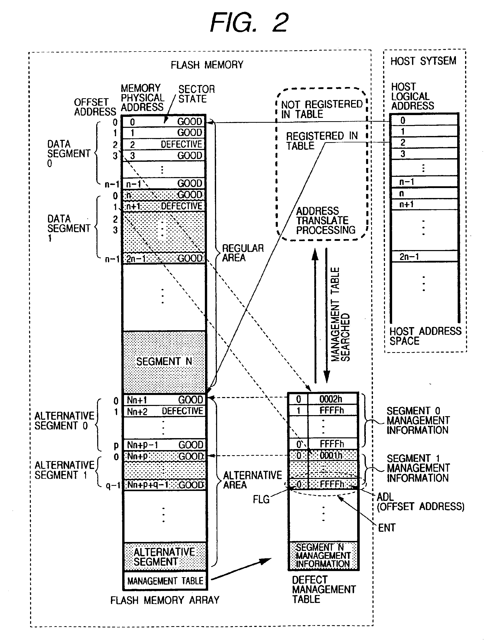 Nonvolatile memory