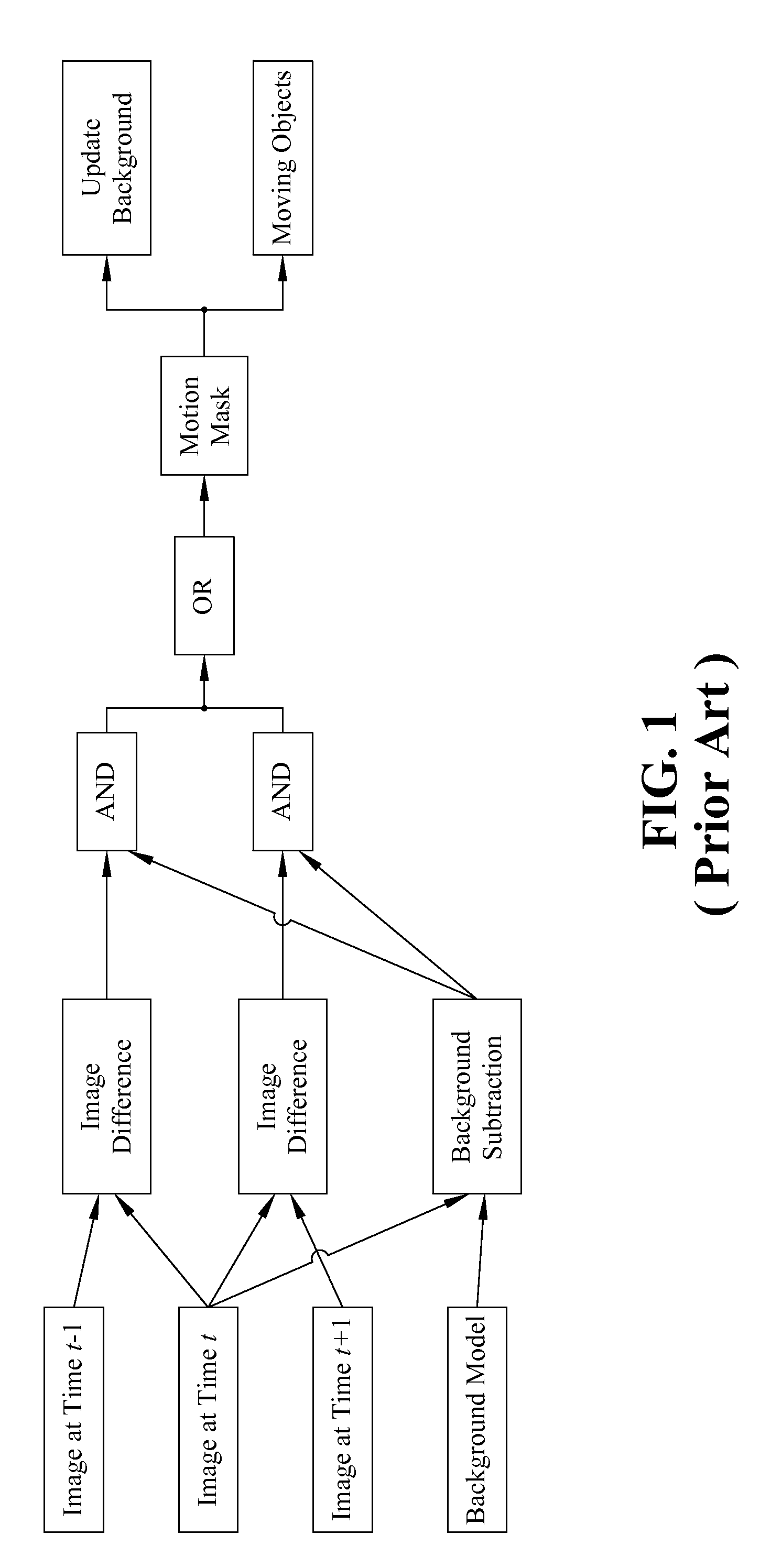Moving object detection apparatus and method