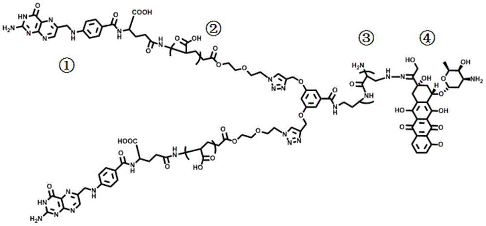 Polyacrylic acid polymer drug micelle