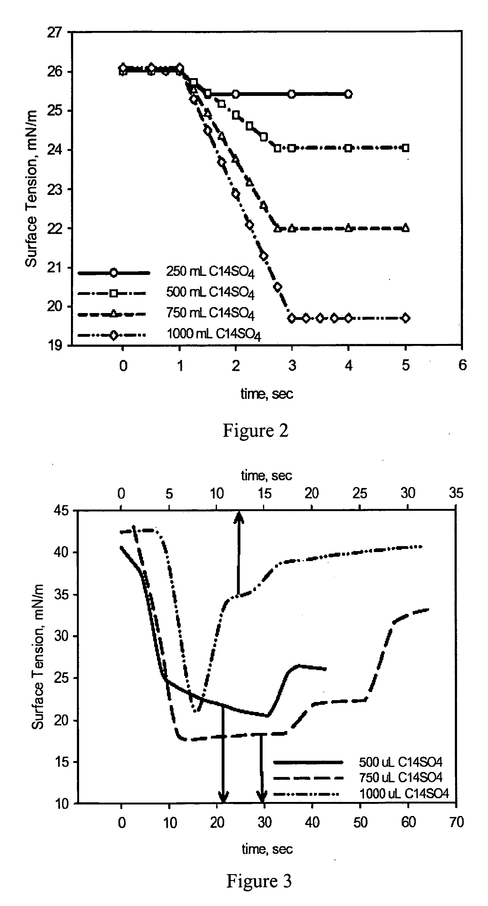 Process for enhanced liquid extraction from fabrics