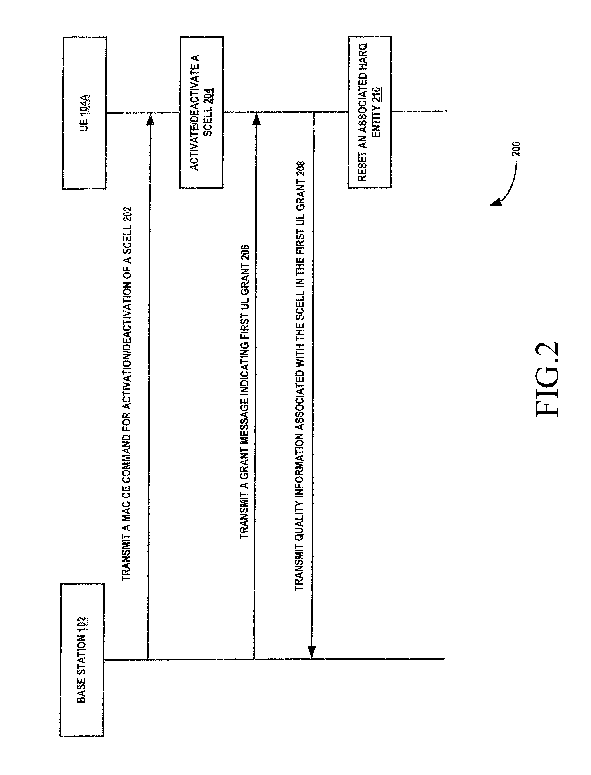 Methods and apparatus for activating and deactivating secondary cells in a carrier aggregation environment
