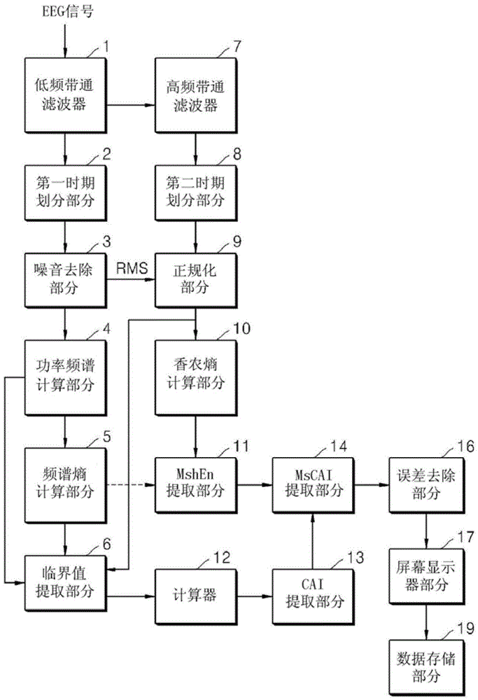 Method and apparatus for measuring anesthetic depth