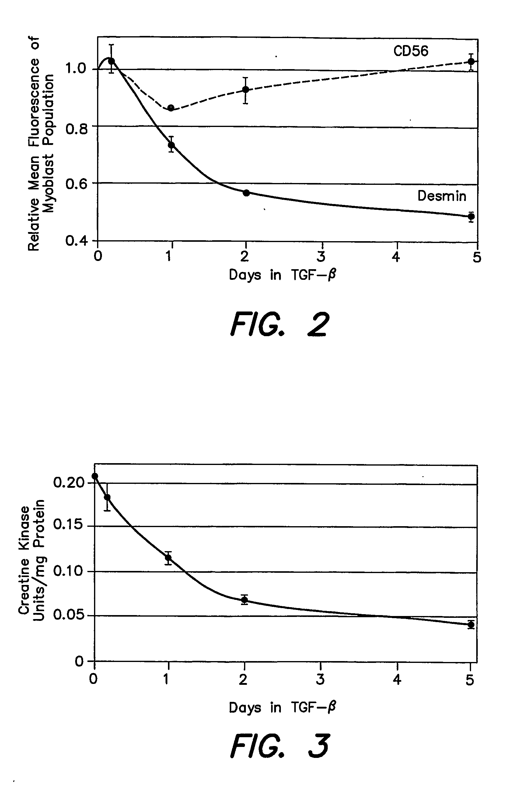 Skeletal musle-derived cells and methods related thereto