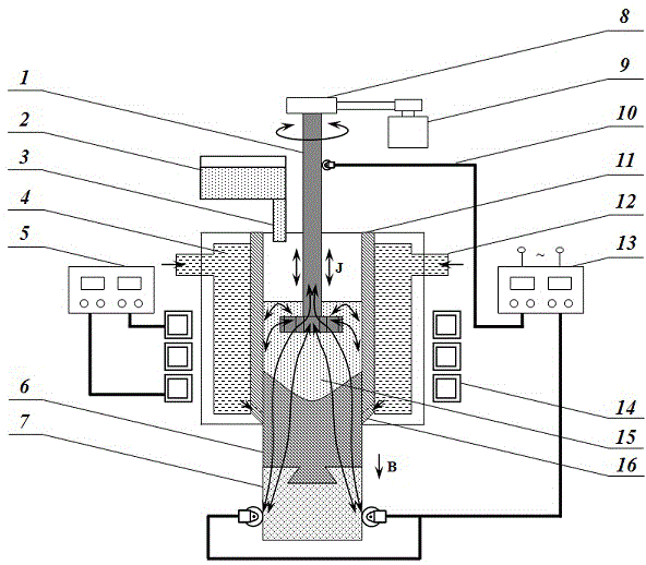 Continuous steel casting process and device with function of electromagnetic excitation compound mechanical stirring