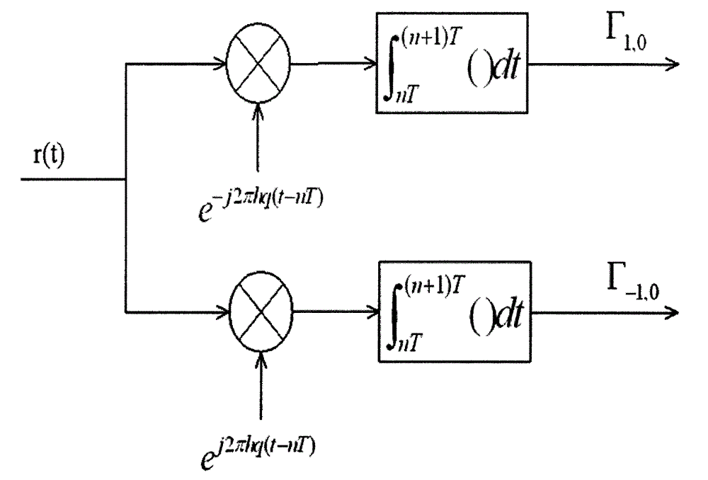 Multi-symbol detecting and symbol synchronizing method based on CPM (critical path method) modulation