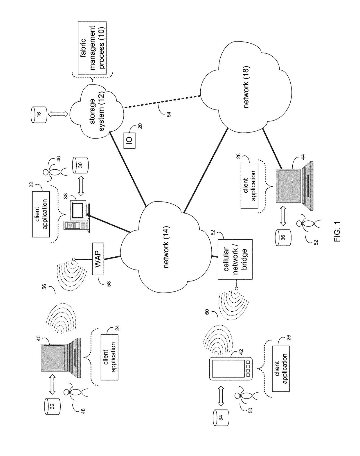Fabric management system and method
