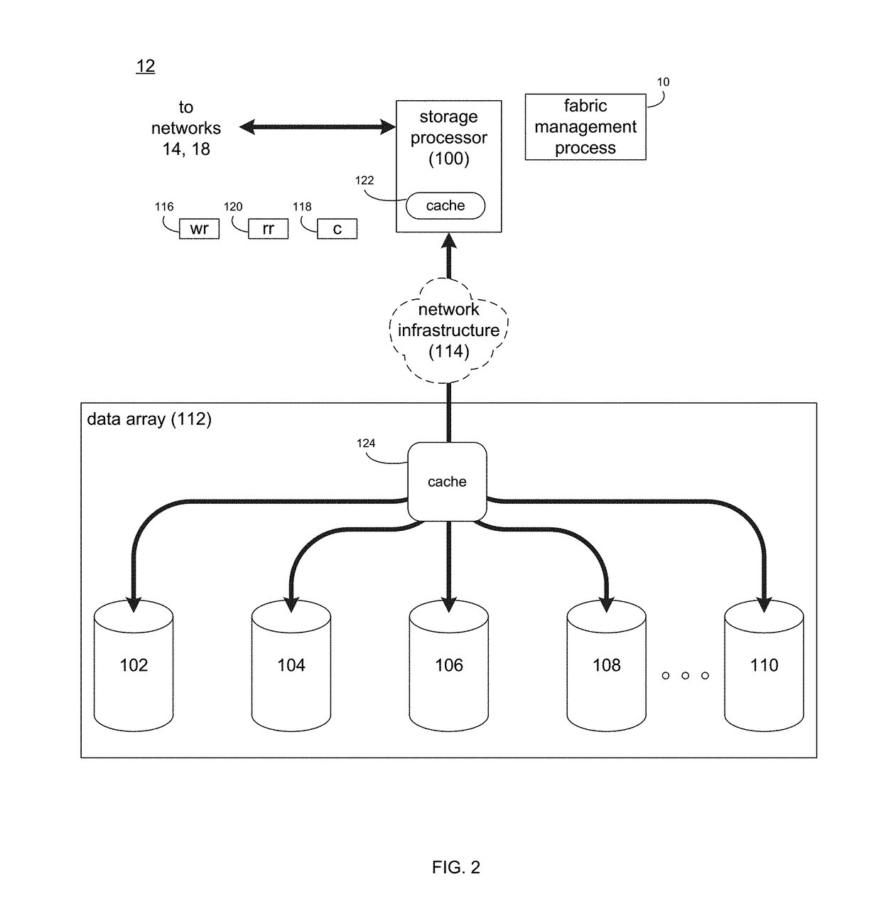 Fabric management system and method