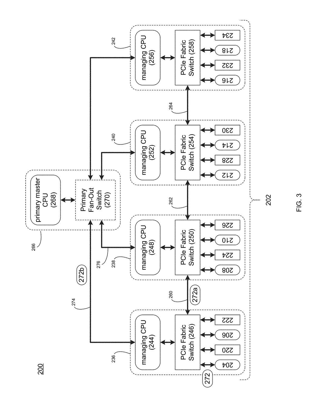 Fabric management system and method