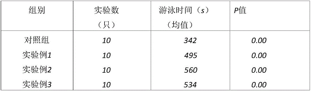 Compound traditional Chinese medicinal oral liquid capable of resisting fatigue and improving immunity and preparation method thereof