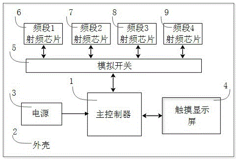 Portable wireless channel analyzer and detection method for wireless channel quality